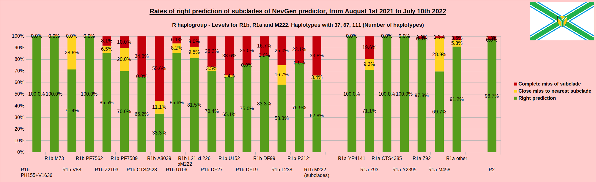 Claypole - Statistics and Predictions